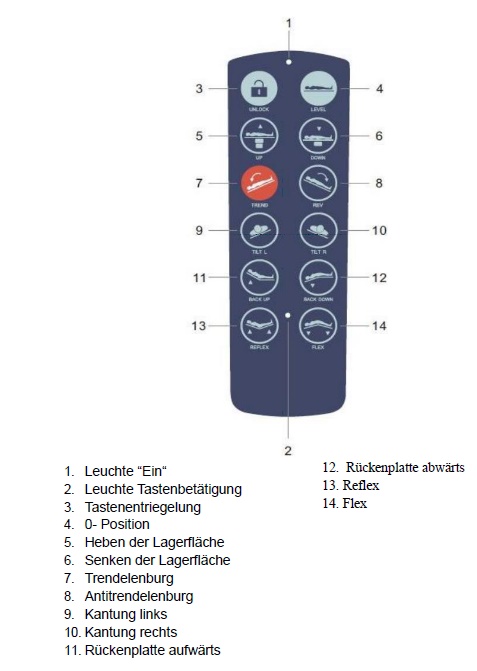 Fernbedienung-Op-Tisch_C_200 Fernbedienung Op-Tisch_C_200